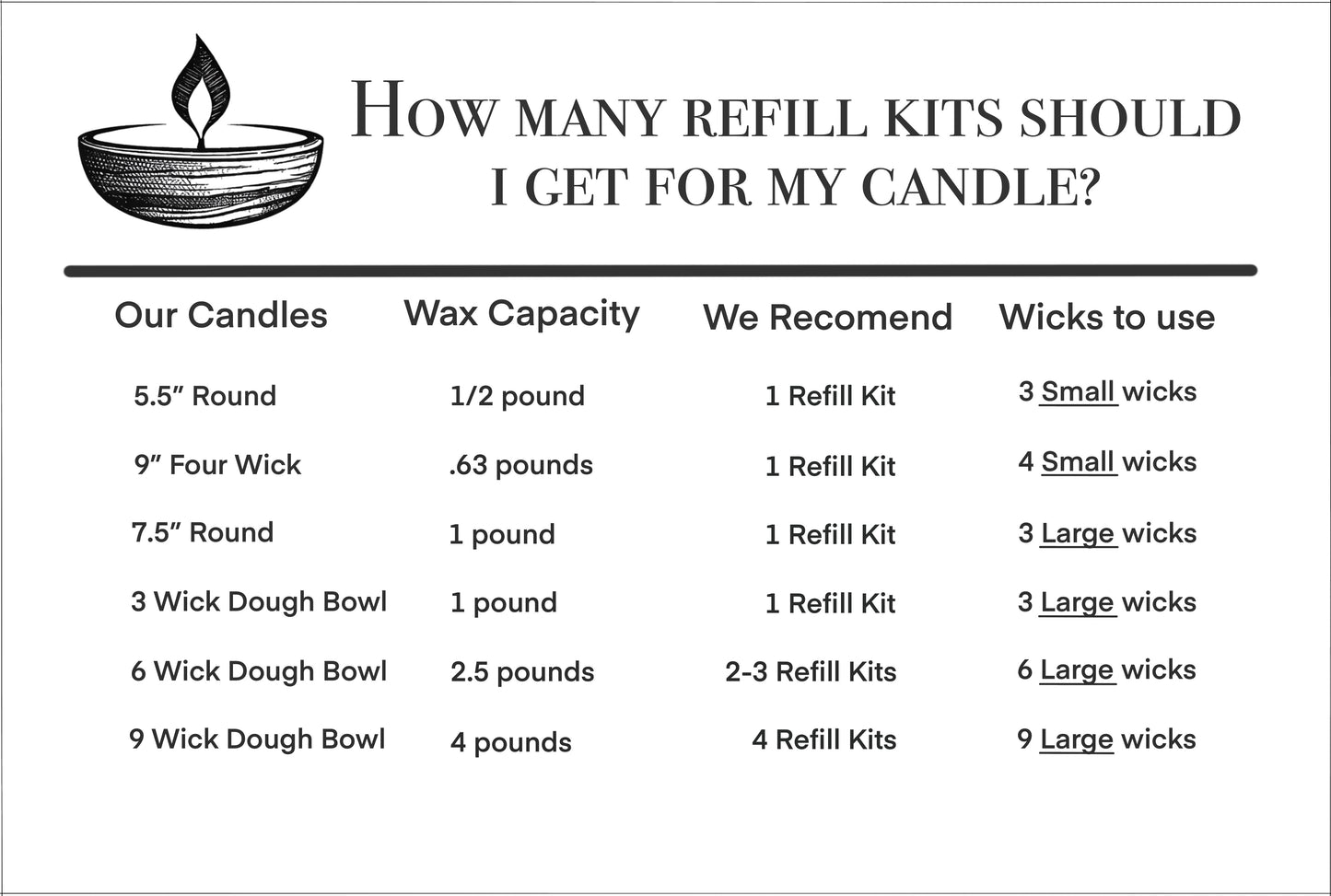 Refill Kits